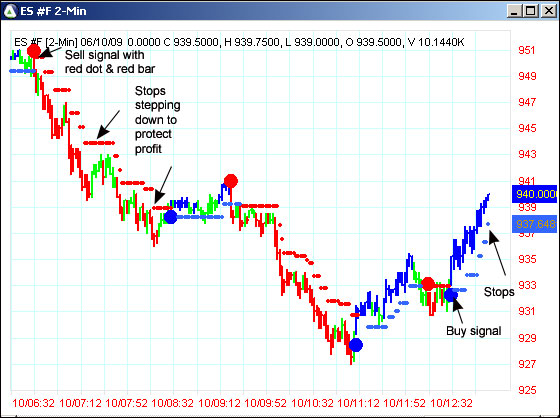 AbleTrend Trading Software ES #F chart