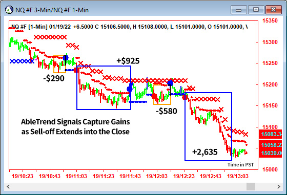 AbleTrend Trading Software NQ chart