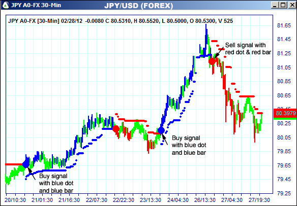 AbleTrend Trading Software JPY chart