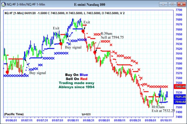 AbleTrend Trading Software NQ chart