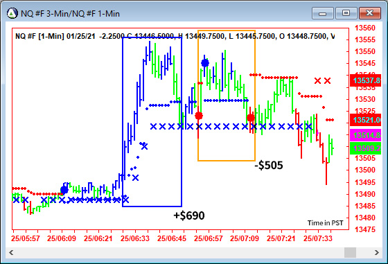 AbleTrend Trading Software NQ chart