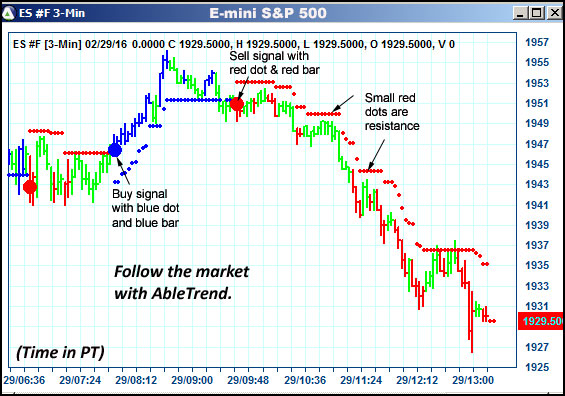 AbleTrend Trading Software ES chart