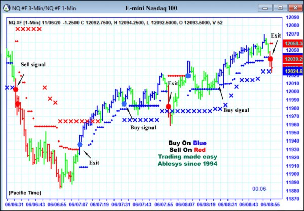 AbleTrend Trading Software NQ chart