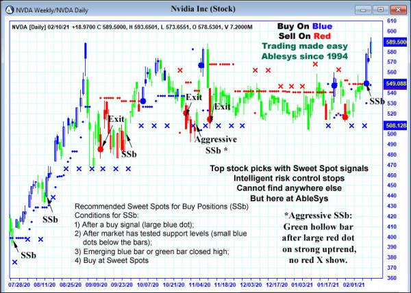 AbleTrend Trading Software NVDA chart