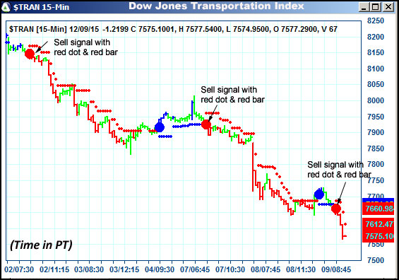 AbleTrend Trading Software $TRAN chart