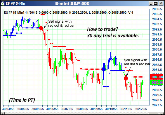 AbleTrend Trading Software ES chart