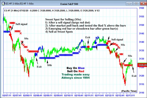 AbleTrend Trading Software ES chart