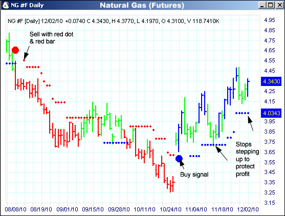 AbleTrend Trading Software NG chart