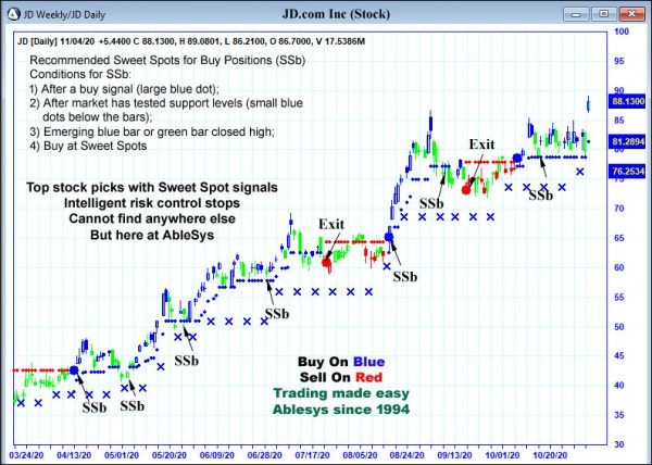 AbleTrend Trading Software JD chart