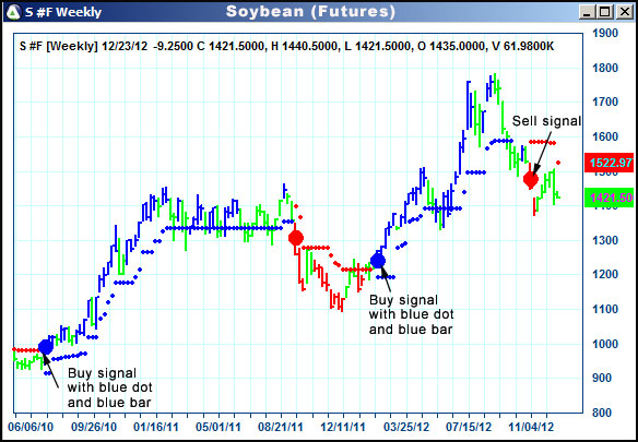 AbleTrend Trading Software S chart