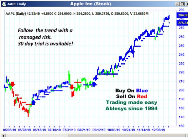 AbleTrend Trading Software AAPL chart