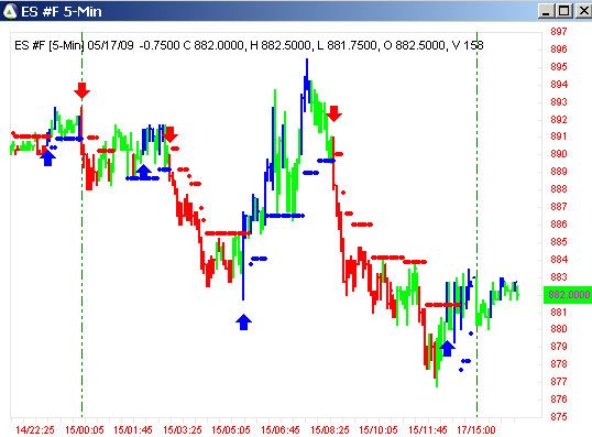 AbleTrend Trading Software ES#F chart