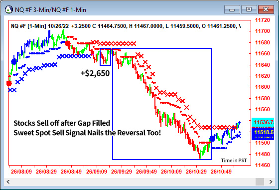 AbleTrend Trading Software NQ chart