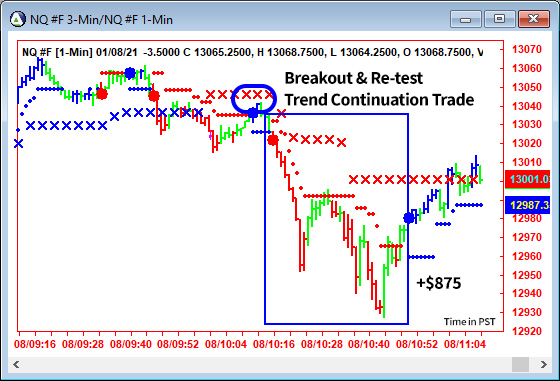 AbleTrend Trading Software NQ chart