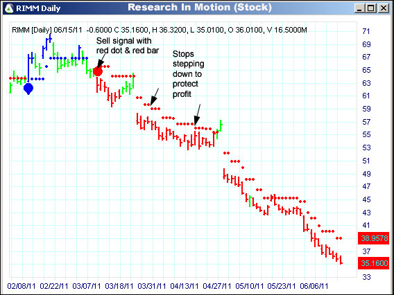 AbleTrend Trading Software RIMM chart