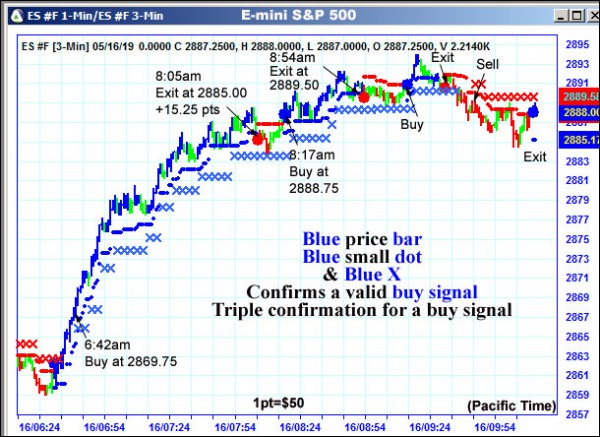 AbleTrend Trading Software ES chart