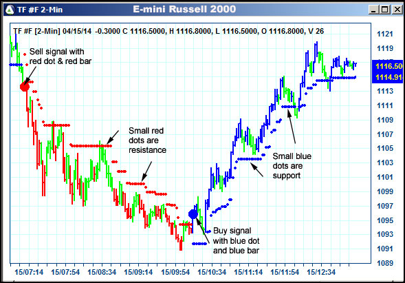 AbleTrend Trading Software TF chart