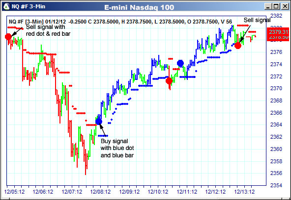 AbleTrend Trading Software NQ chart