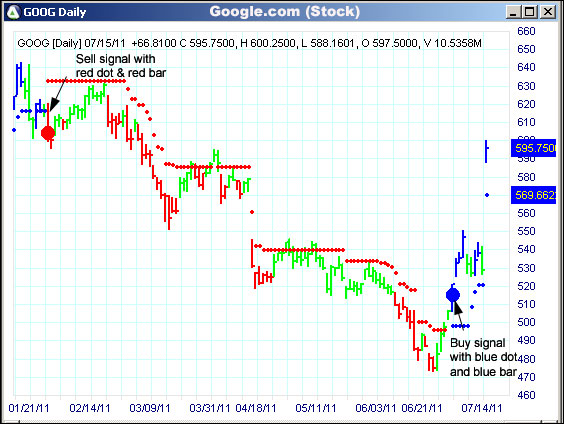 AbleTrend Trading Software GOOG chart