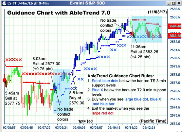 AbleTrend Trading Software ES chart