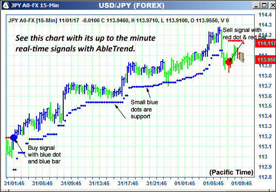 AbleTrend Trading Software JPY chart