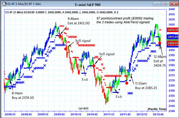 AbleTrend Trading Software ES chart