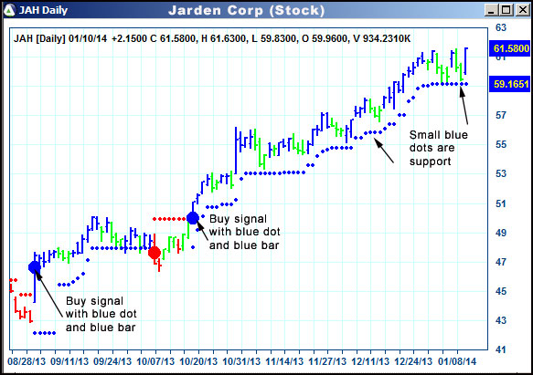 AbleTrend Trading Software JAH chart