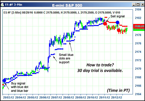 AbleTrend Trading Software ES chart