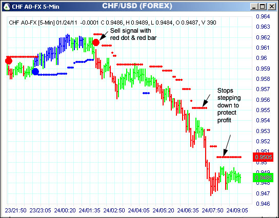 AbleTrend Trading Software CHF chart