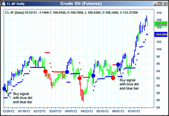 AbleTrend Trading Software CL chart