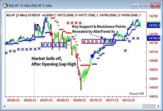 AbleTrend Trading Software NQ chart