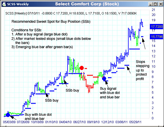 AbleTrend Trading Software SCSS chart