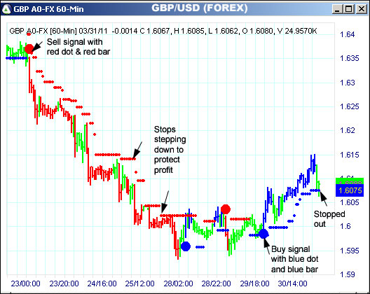 AbleTrend Trading Software GBP chart