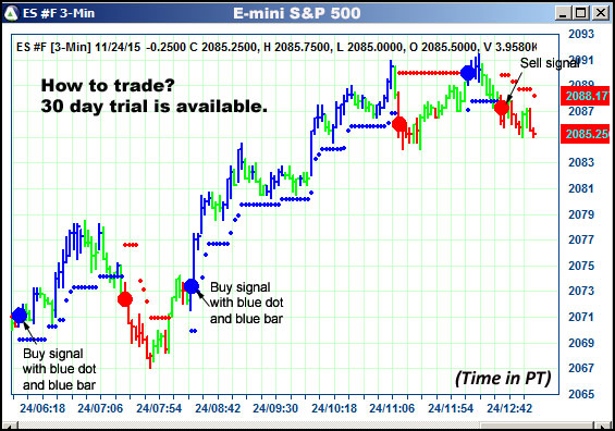 AbleTrend Trading Software ES chart