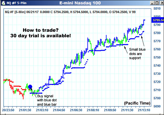 AbleTrend Trading Software NQ chart