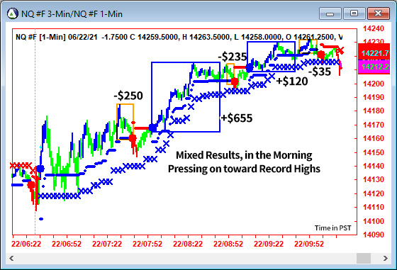 AbleTrend Trading Software NQ chart