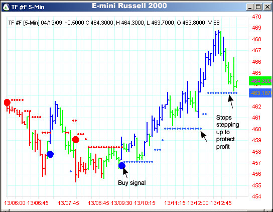 AbleTrend Trading Software TF chart