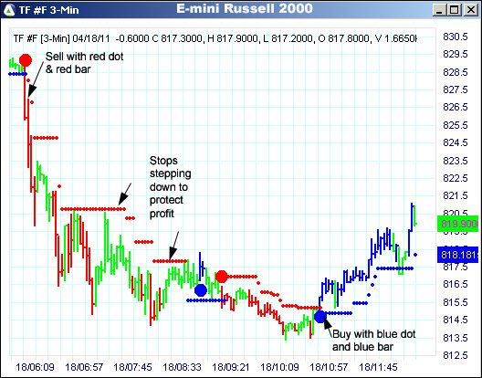 AbleTrend Trading Software TF chart