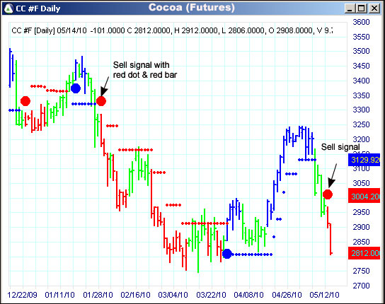 AbleTrend Trading Software CC chart