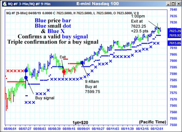 AbleTrend Trading Software NQ chart