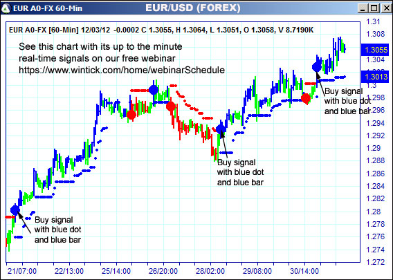 AbleTrend Trading Software EUR chart