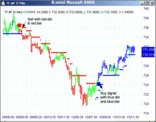 AbleTrend Trading Software TF chart