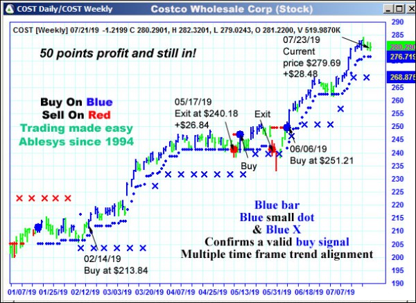 AbleTrend Trading Software COST chart