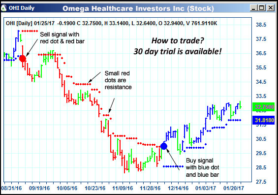 AbleTrend Trading Software OHI chart