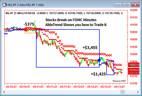 AbleTrend Trading Software NQ chart