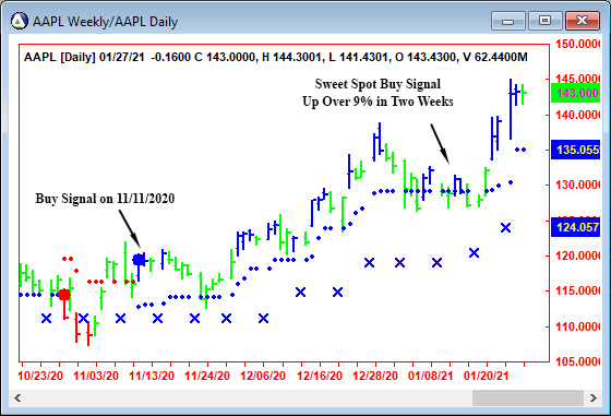 AbleTrend Trading Software AAPL chart