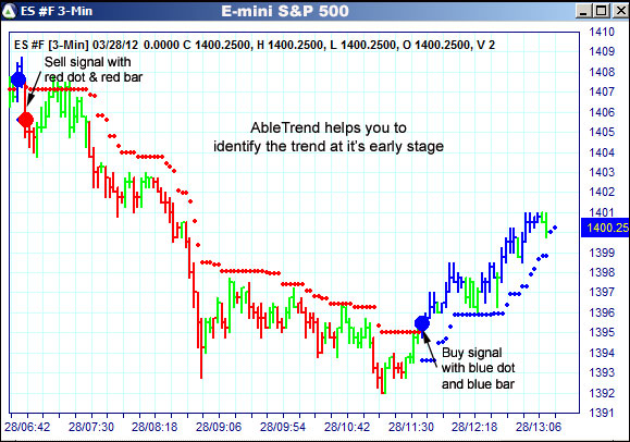 AbleTrend Trading Software ES chart