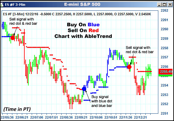 AbleTrend Trading Software ES chart