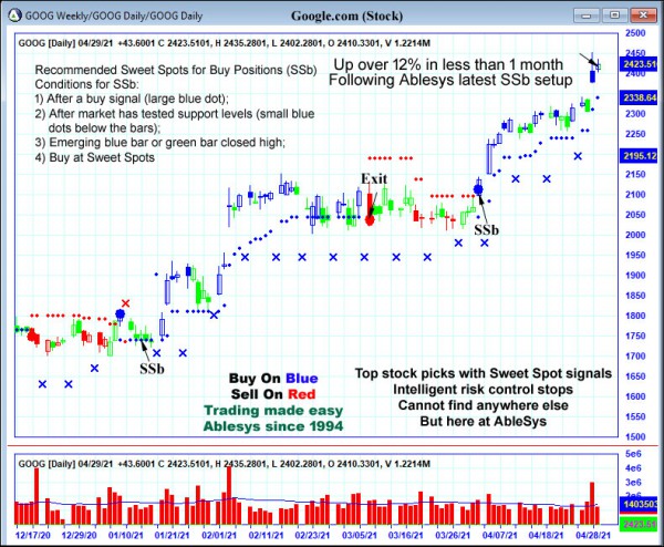 AbleTrend Trading Software GOOG chart