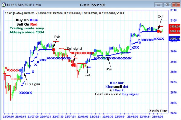 AbleTrend Trading Software ES chart